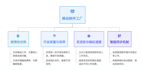 Gitee 移動軟件工廠 突破網絡限制，開啟網絡軟件開發新范式